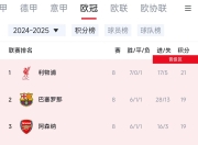  巴黎圣日耳曼年薪名单 