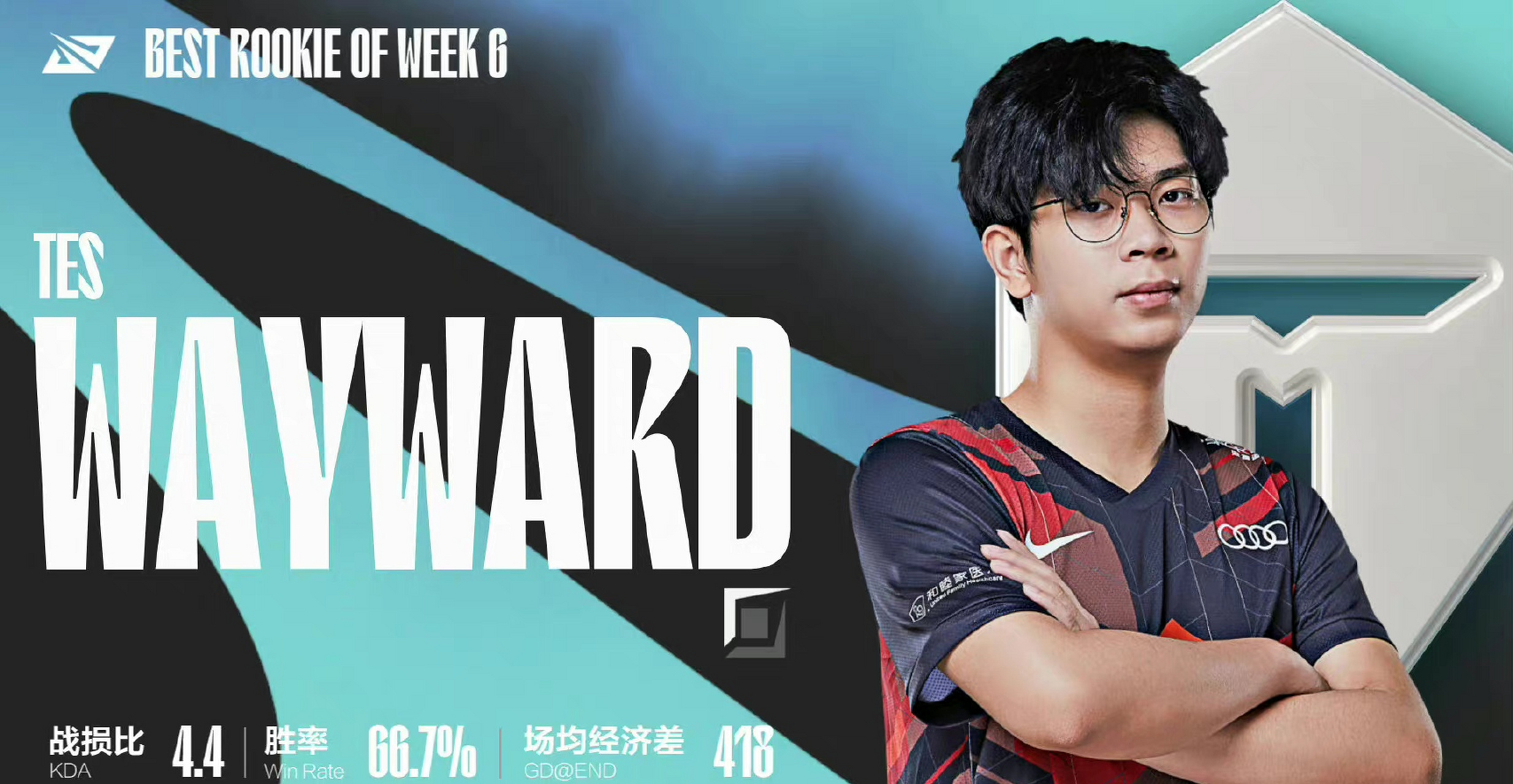 TheShy连续二十场比赛得分超过刷新纪录，TL不断突破！