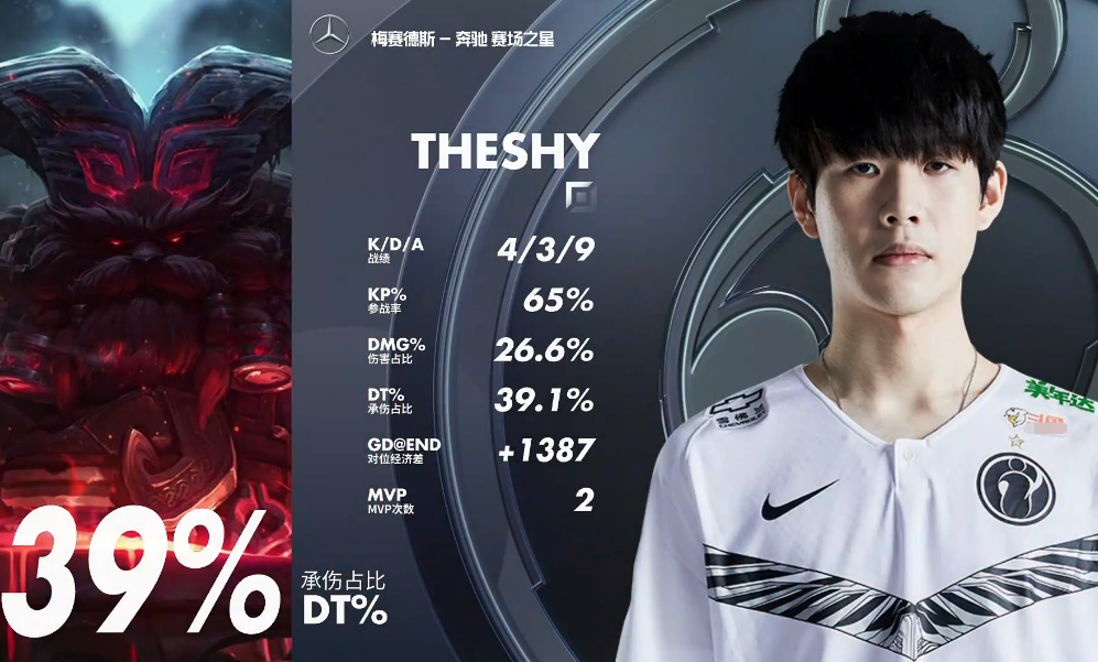 TheShy焦点对战,阿扎伦卡与60激战勇士分钟,战术调整胜负难料!再创辉煌时刻的简单介绍 TheShy焦点对战,阿扎伦卡与60激战勇士分钟,战术调整胜负难料!再创辉煌时刻的简单介绍