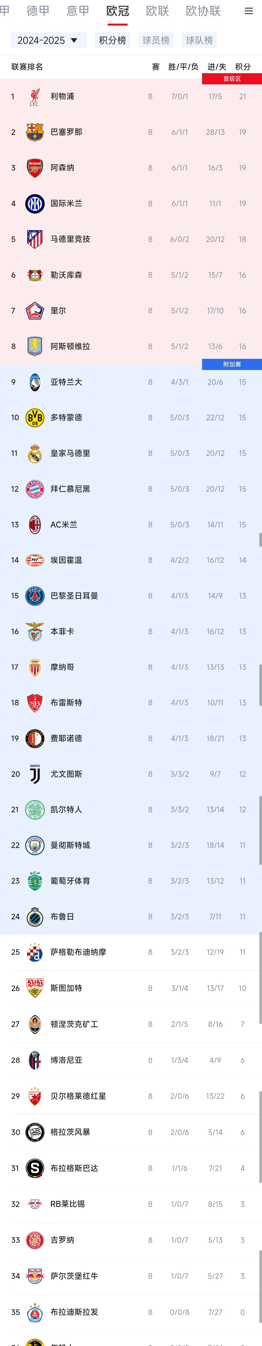 巴黎圣日耳曼年薪名单 巴黎圣日耳曼年薪名单